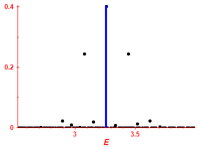 Strength function